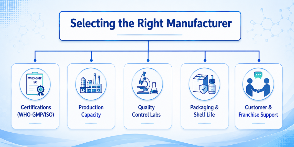 ZEXUS PHARMACEUTICALS - Sodium Hyaluronate Manufacturers in India ZEXUS PHARMACEUTICALS - Sodium Hyaluronate Manufacturers in India
