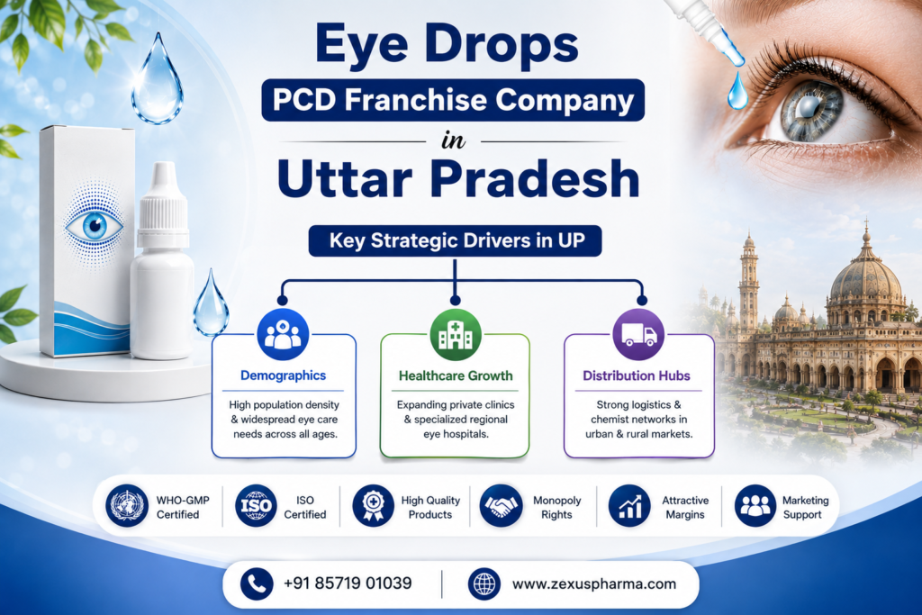 ZEXUS PHARMACEUTICALS - Eye Drops PCD Franchise Company in Uttar Pradesh ZEXUS PHARMACEUTICALS - Eye Drops PCD Franchise Company in Uttar Pradesh