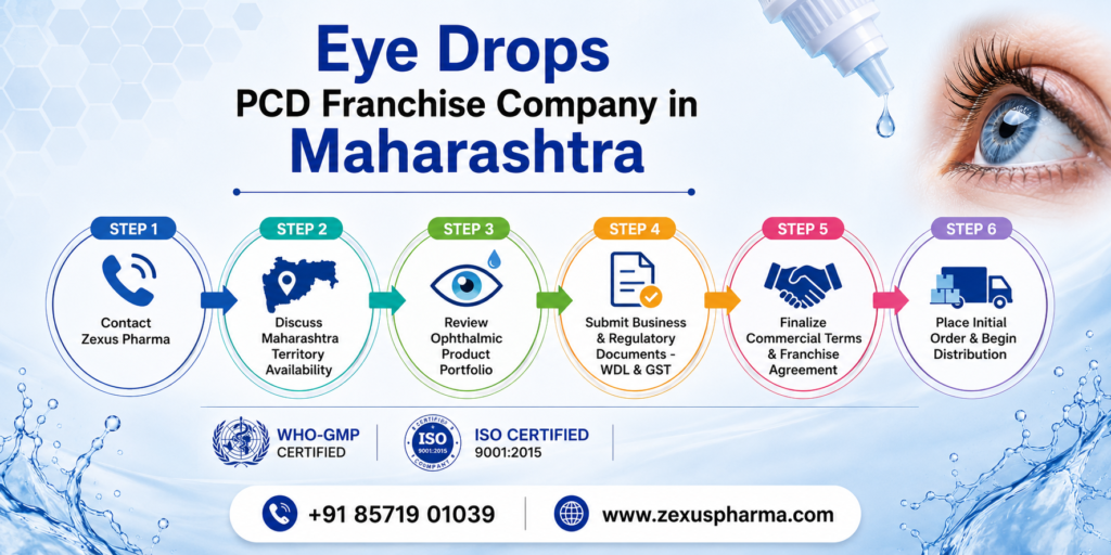 ZEXUS PHARMACEUTICALS - Eye Drops PCD Franchise Company in Maharashtra ZEXUS PHARMACEUTICALS - Eye Drops PCD Franchise Company in Maharashtra