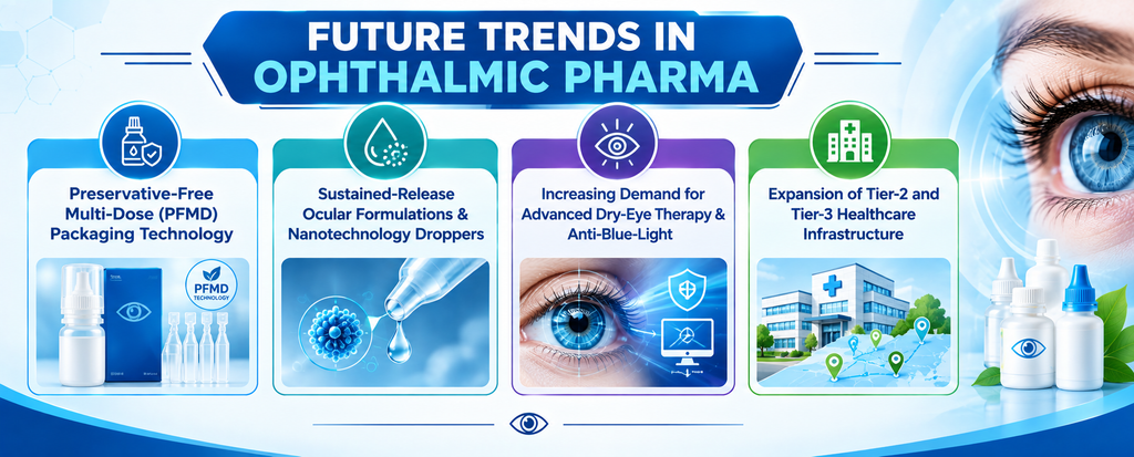ZEXUS PHARMACEUTICALS - Top WHO-GMP Certified Eye Drop Manufacturers in India
