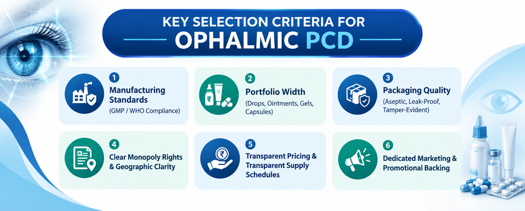 ZEXUS PHARMACEUTICALS - Best Ophthalmic PCD Pharma Franchise in North India ZEXUS PHARMACEUTICALS - Best Ophthalmic PCD Pharma Franchise in North India