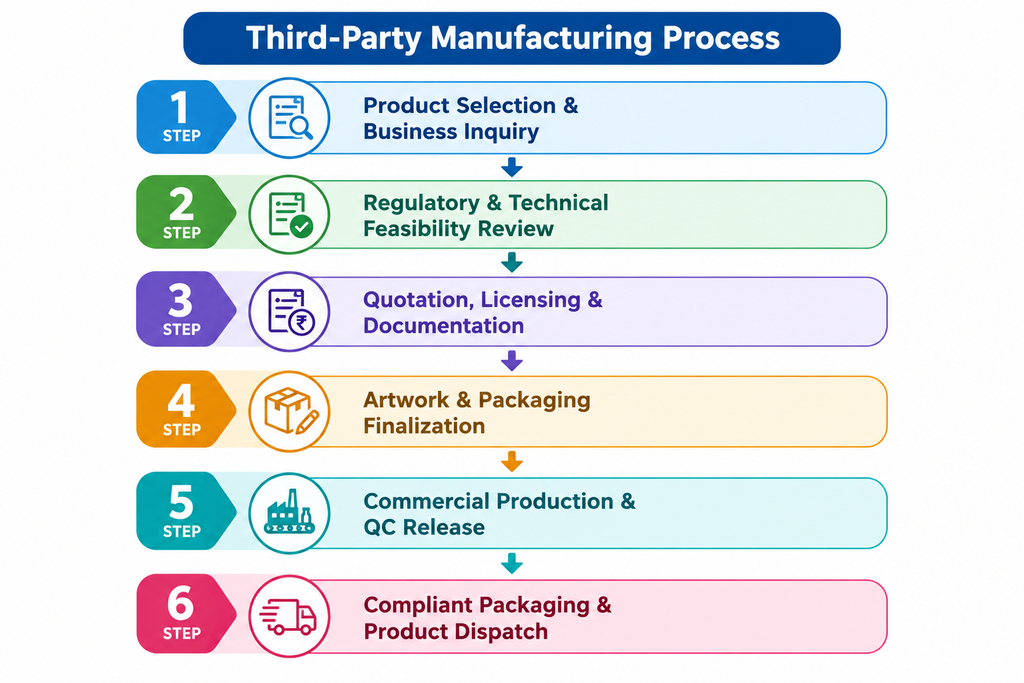 ZEXUS PHARMACEUTICALS - Eye And Ear Drops Third Party Manufacturing ZEXUS PHARMACEUTICALS - Eye And Ear Drops Third Party Manufacturing